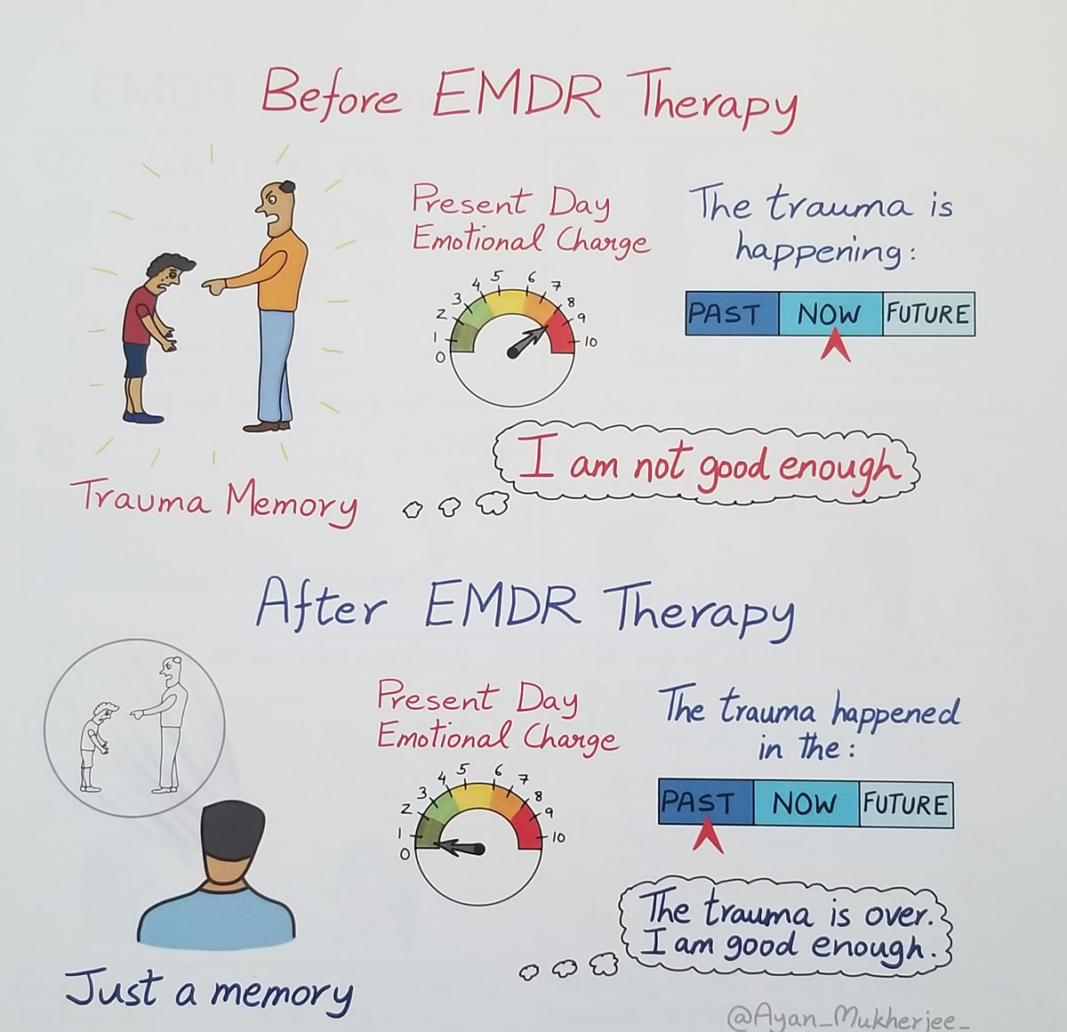 edmr 2